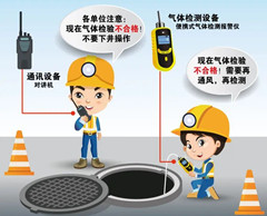青县有限空间安全作业操作规程